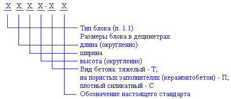 Условное обозначение блоков ФБС