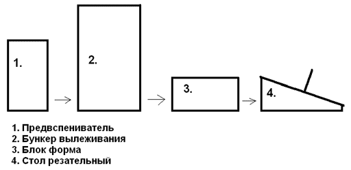 оборудование для производства пенопласта (пенополистирола, полистирола), резка, производитель, технология изготовления пенопласта, утепление стен, оборудование для производства пенополистирола, технология изготовления, утепление, фасад, буквы, листовой,  изготовления, станок резки, получение,  строительный, фасадный, фигурная резка, завод, применение, плиты, блоки