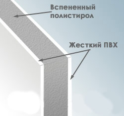 Конструкция сэндвич панели